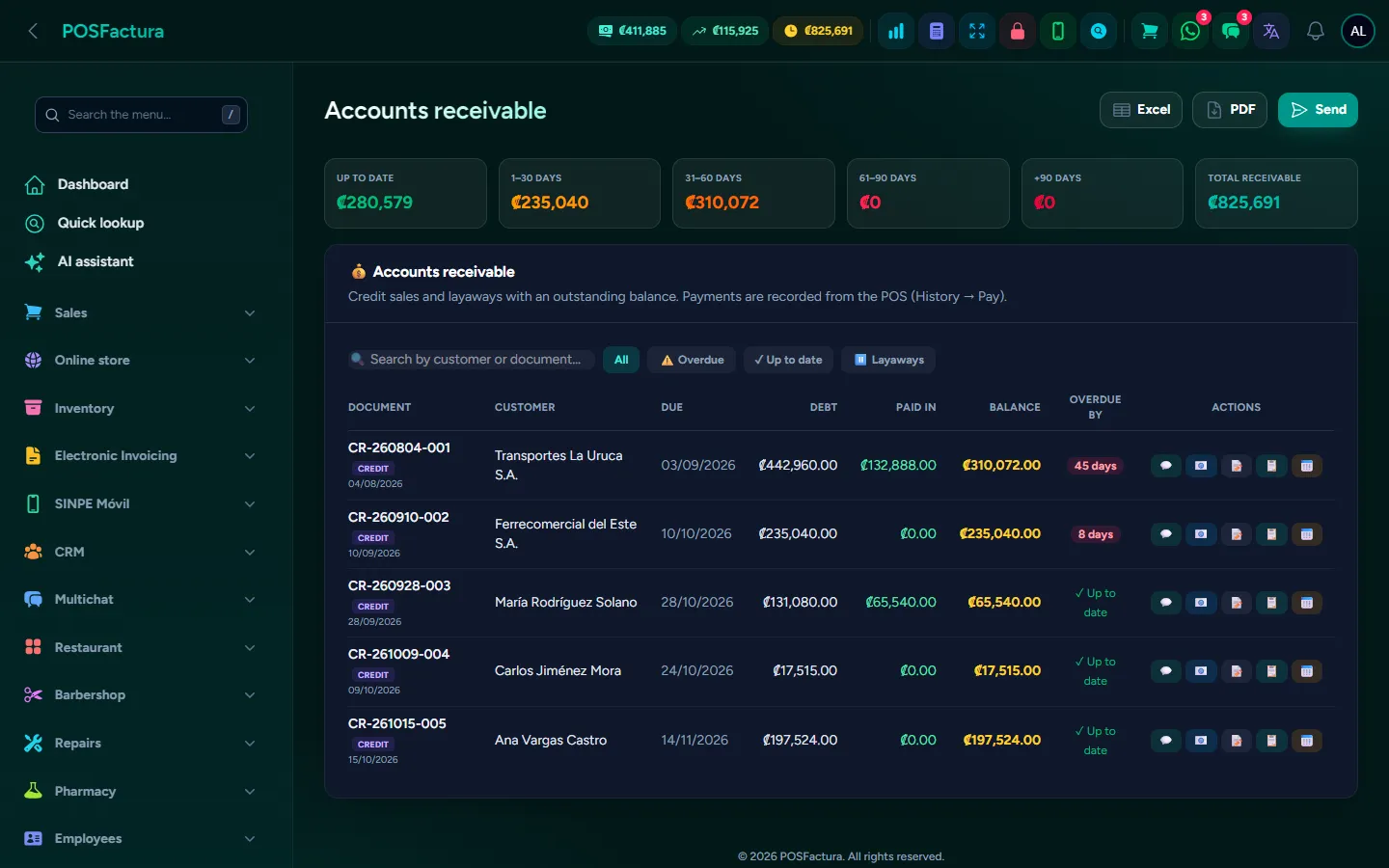 Collections and credit