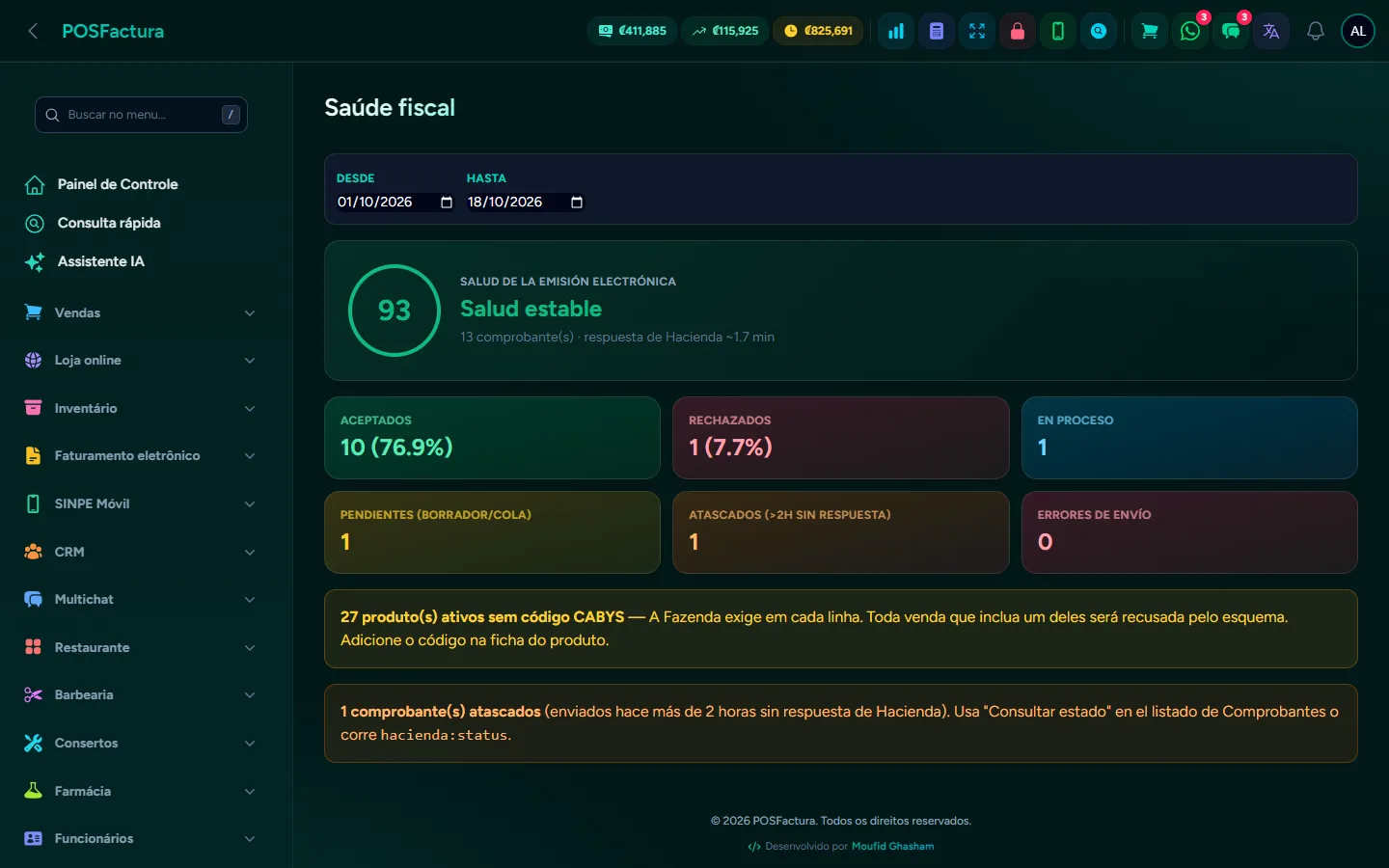 A saúde fiscal: aceitos, rejeitados e pendentes do período